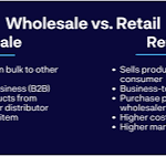 E-commerce: Wholesale vs