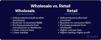 E-commerce: Wholesale vs